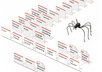submit your website to over 3000 websites for instant indexing