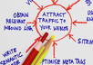 Social-media-campaign